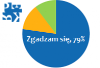 Szokujący raport z badania na temat deregulacji zawodów rynku kapitałowego