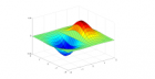 Introduction To MATLAB