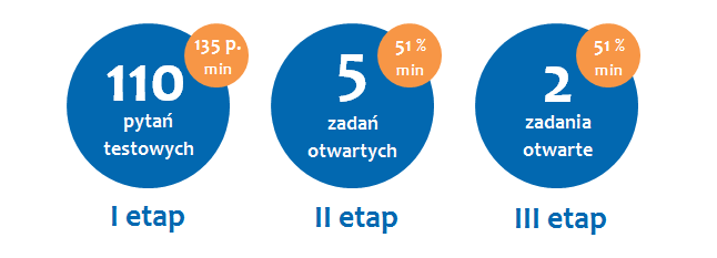 Egzamin na DI
